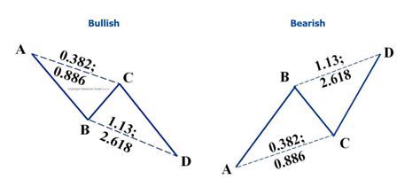 How To Trade The ABCD Pattern In Forex Benzinga