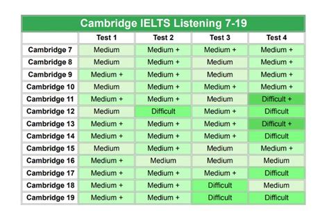 bang  kho cambridge ielts   reading listening