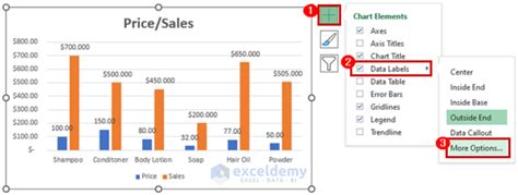 How To Change Decimal Places In Excel Graph Approaches