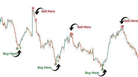 Buy Sell Super Signals And Arrow Indicators Buy Sell Mt4 Indicator Tradingview Indicator