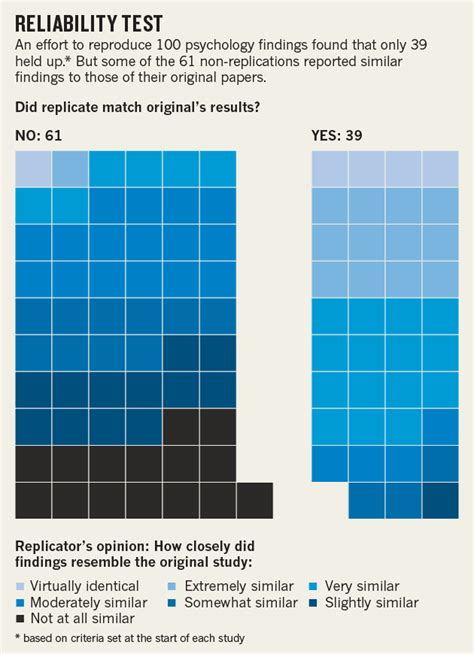 Replication Psychology