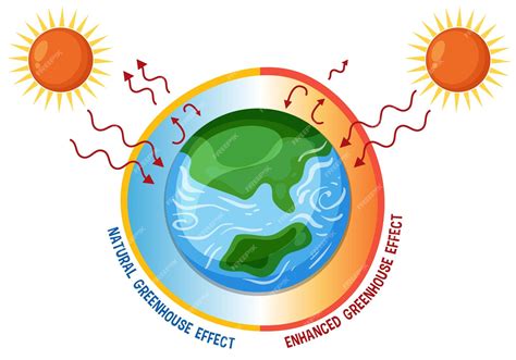 Efecto Invernadero Y Diagrama De Calentamiento Global Vector Premium