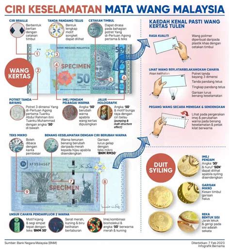 Cara Kenal Wang Kertas Palsu Kena Check 3 Benda Ni BNM