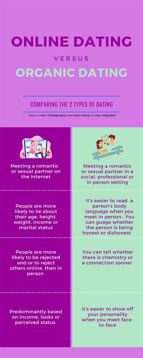 Online Dating Vs Organic Dating Infographic Finding Happily