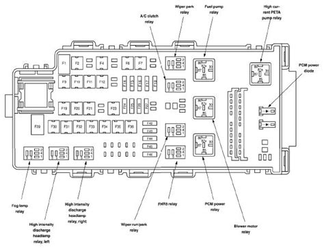 Diagrama De Fusibles Ford Fusion Ford Fusion Fuse