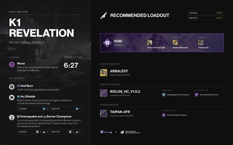 K1 Revelation Lost Sector Destiny 2 Guide And Location