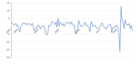 Argentina GDP Chart