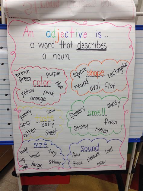 Adjective Vs Adverb Anchor Chart