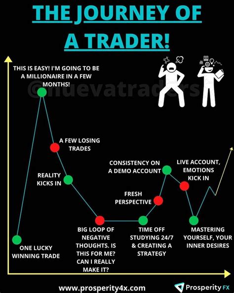 Pin On Quick Saves Stock Trading Learning Forex Trading Training