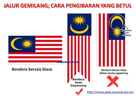 Kedudukan Bendera Malaysia Dan Bendera Negeri