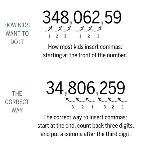 How To Read Big Numbers Up To A Billion Place Value Artful Math