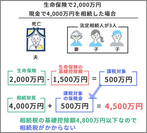 相続税の基礎控除 2024年｜計算方法や今すぐ申告の要不要が分かる方法 相続税理士マップ