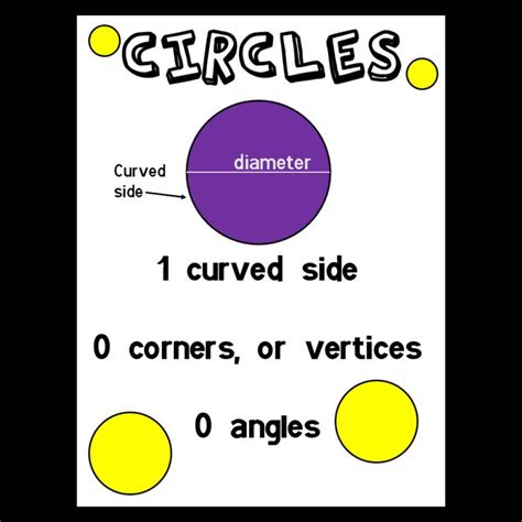 Parts Of A Circle Anchor Chart