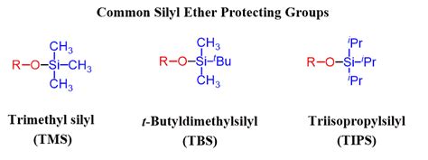 Protecting Groups For Alcohols Chemistry Steps