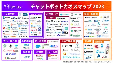 カオスマップ Ai製品・サービスの比較・検索・資料請求サイト