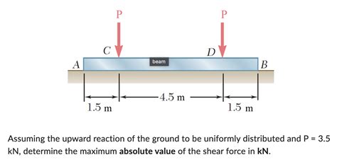 Solved Assuming The Upward Reaction Of The Ground To Be Chegg