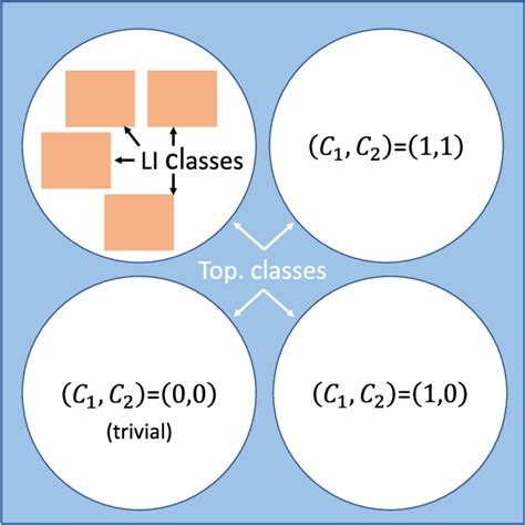 Topological Equivalence Classes For D ¼ 1 Quasicrystals Are Labeled By