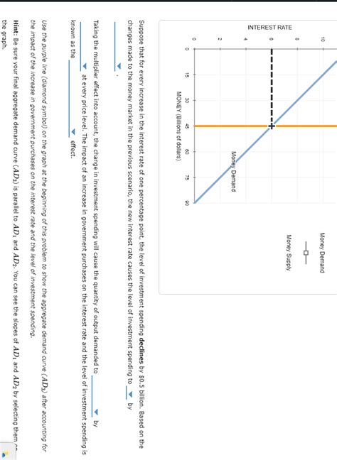 Solved Fiscal Policy The Money Market And Aggregate Chegg