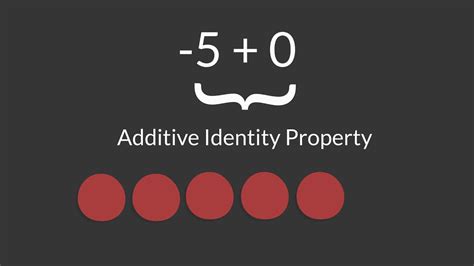 Additive Identity Property Addition Of Integers With Color Counters