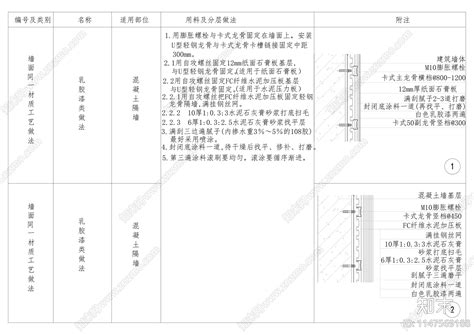 乳胶漆类做法节点施工图下载【id1147569188】知末案例馆