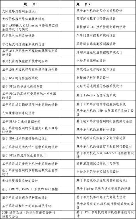 07电科 电信 题 目2011 Word文档在线阅读与下载 无忧文档