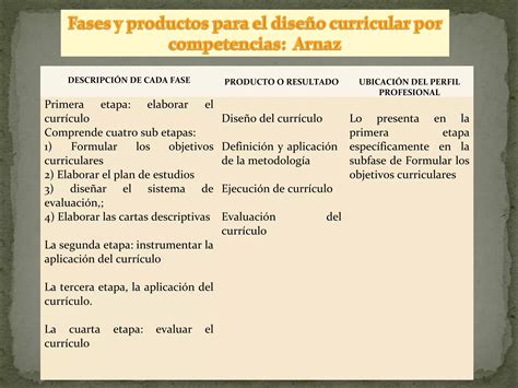 Fases Del Diseño Curricular Ppt Descarga Gratuita