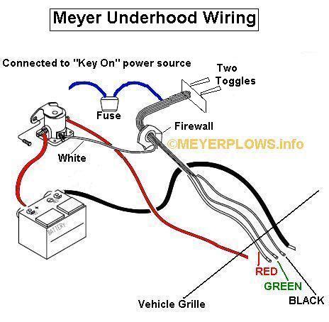 Meyerplows Info Meyer Toggle Switch Wiring Diagram