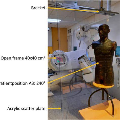 Positioning Of Anthropomorphic Phantom With Gafchromic Ebt3 Dosimetry Download Scientific