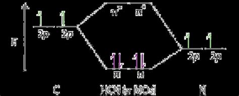 Unraveling the Hcn Dot Diagram: A Visual Representation of Molecular ...