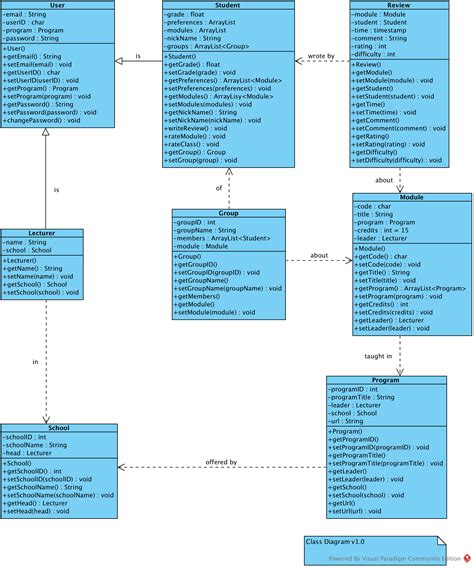 Class Diagram V1 0