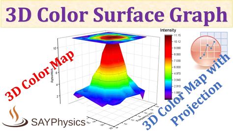 C Ch T O Origin D Surface Plot M I Nh T N Gi N Nh T