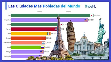 Purpura Las Top 10 Ciudades Mas Pobladas Del Mundo Hot Sex Picture