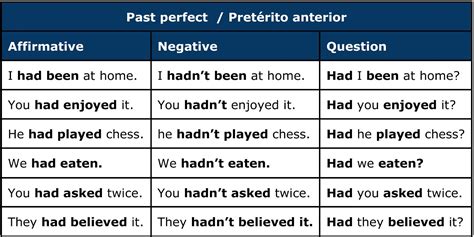 Estructura Del Tiempo Pasado Perfecto En Ingles Marcus Reid The Best Porn Website