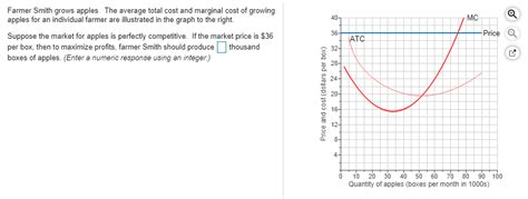 Solved Farmer Smith Grows Apples The Average Total Cost And Chegg