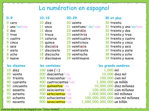 Ejercicios Con Los Numeros En Espanol