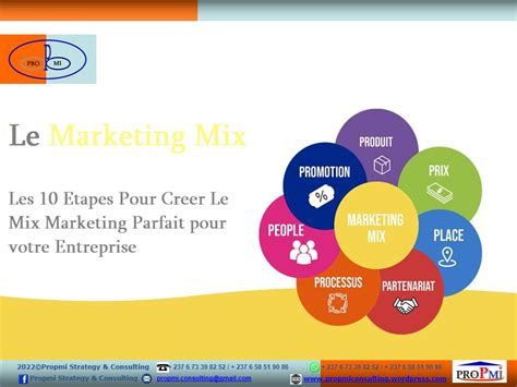 Marketing Mix Propmi® Strategy And Consulting Sarl