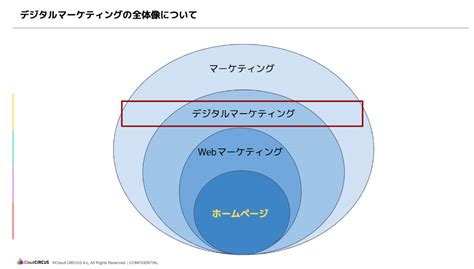 製造業デジタルマーケティングの特徴とおすすめ施策5選【セミナーレポート 後編】 エムタメ！