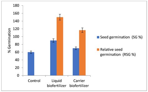 Sustainability Free Full Text Separate Hydrolysis And Fermentation