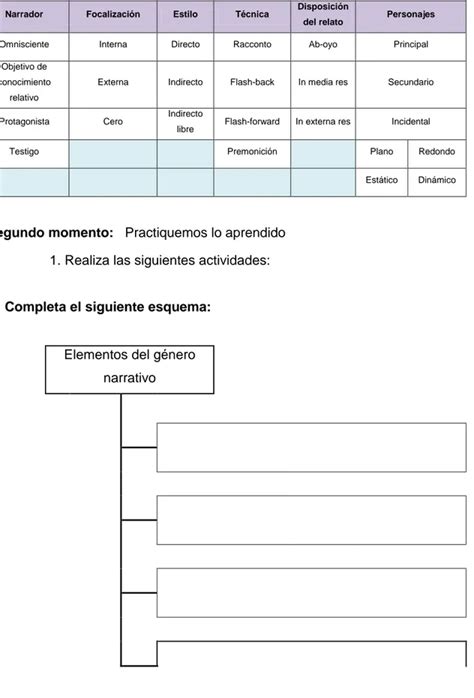 Tablero Verbo parqués Secuencia didáctica el verbo regular una