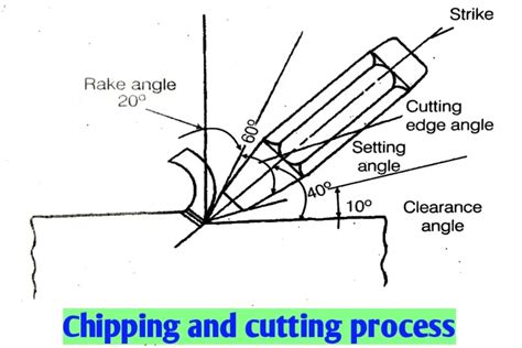 Free:Types of Chisel & Their Uses in Metal Work 2024