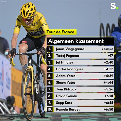 Sporza On Twitter Pogacar Test Vingegaard En Pakt Seconden Terug