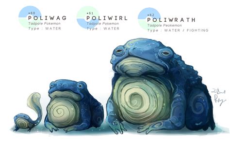 Poliwag Poliwhirl Poliwrath By MrRedButcher On DeviantArt