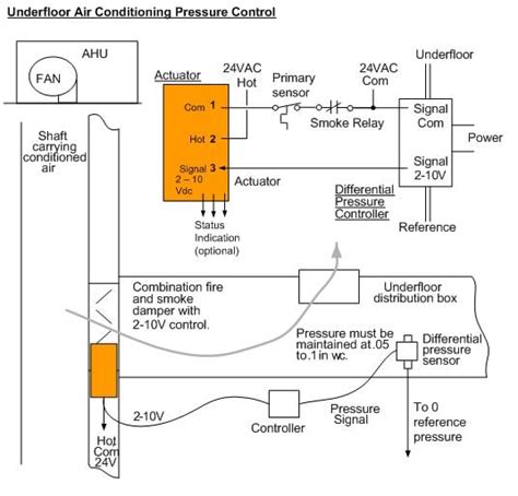 Modulating Control Of Fire And Smoke Dampers In Smoke Control