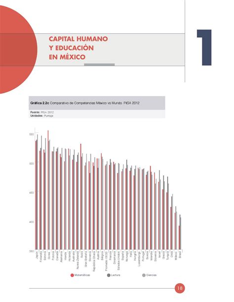 Encuesta De Competencias Profesionales By Manuel Flores Issuu