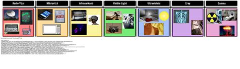 EM Spectrum Storyboard By Lv Examples