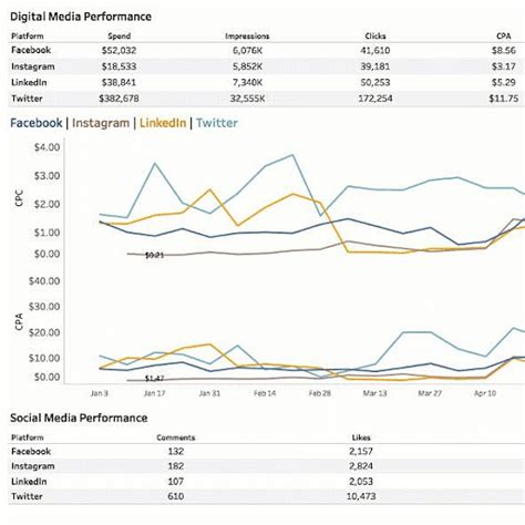 Tableau Dashboard Examples Visualizing Data In Action