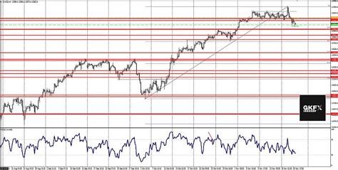 Dax In Der Korrektur Wie Tief Geht Es Jetzt Investing