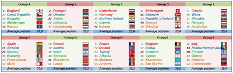 Sport League: Uefa Euro 2020 Rankings