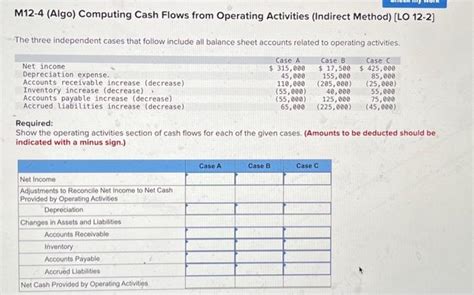 Solved M12 4 Algo Computing Cash Flows From Operating