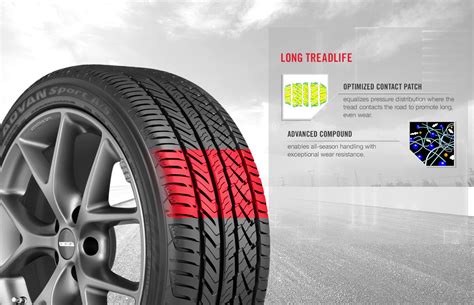 Yokohama Advan Sport A/S All Season Tires